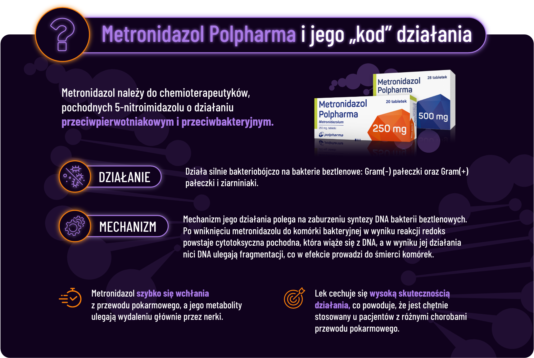 Infografika