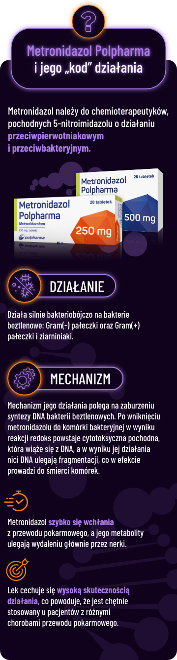 Infografika